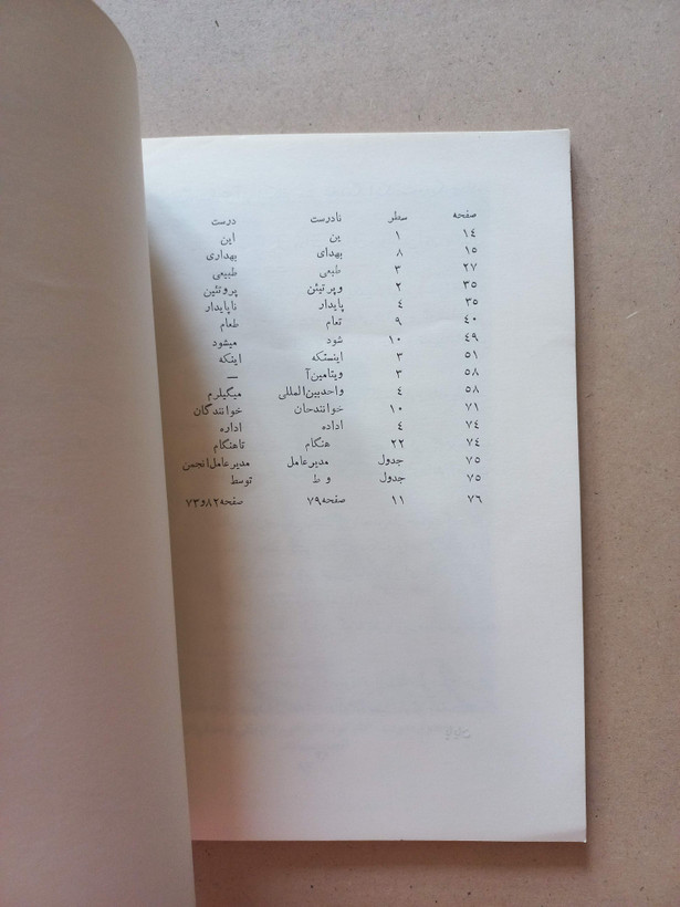 کتاب تغذیه در مدارس | ۱۳۴۳ | انتشارات انجمن حمایت از کودکان (O)
